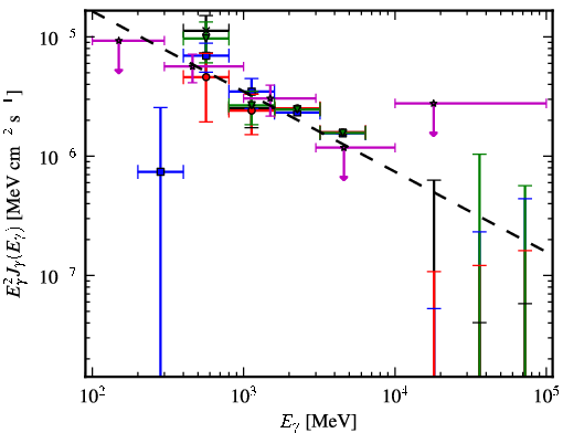 Spectra for 1FGL_J1807.0-0906