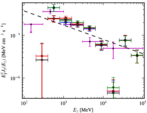 Spectra for 1FGL_J1808.5-1954c