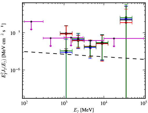 Spectra for 1FGL_J1811.3-1959c
