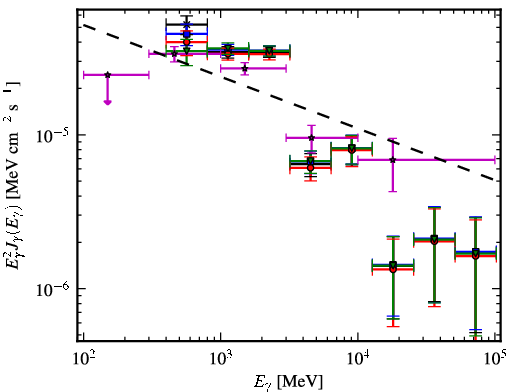 Spectra for 1FGL_J1814.0-1736c
