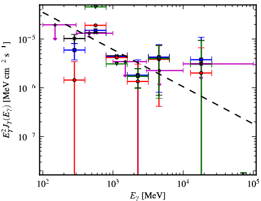 Spectra for 1FGL_J1816.2-0942