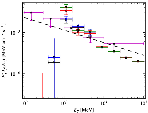 Spectra for 1FGL_J1817.6-1651c