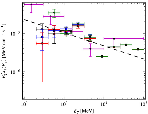 Spectra for 1FGL_J1818.7-1557c