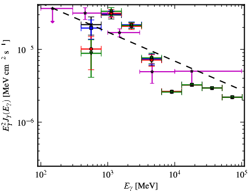 Spectra for 1FGL_J1819.4-1518c