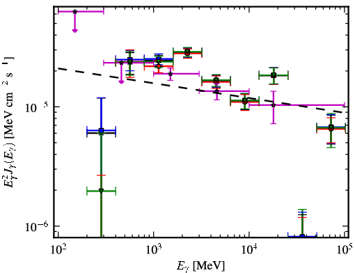 Spectra for 1FGL_J1823.2-1336c