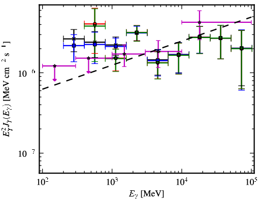 Spectra for 1FGL_J1823.5-3454