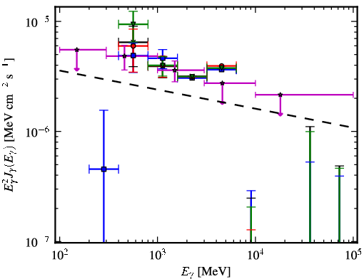 Spectra for 1FGL_J1824.5-2449