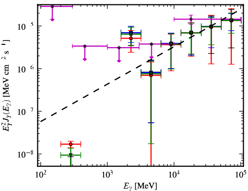 Spectra for 1FGL_J1825.7-1410c