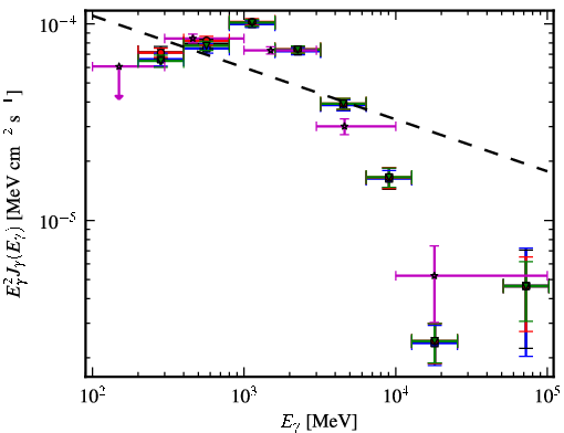 Spectra for 1FGL_J1826.1-1256