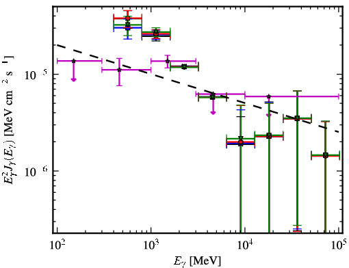 Spectra for 1FGL_J1827.9-1128c