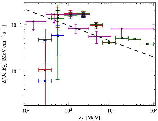 Spectra for 1FGL_J1829.6-1006c