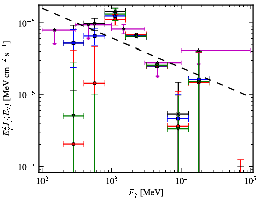 Spectra for 1FGL_J1830.1-0425