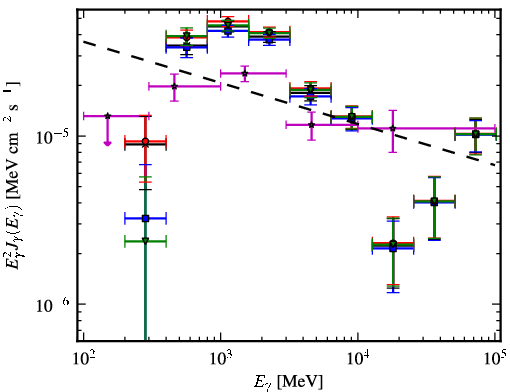 Spectra for 1FGL_J1834.3-0842c
