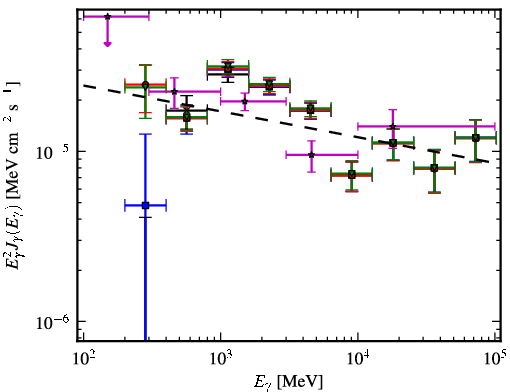 Spectra for 1FGL_J1837.5-0659c
