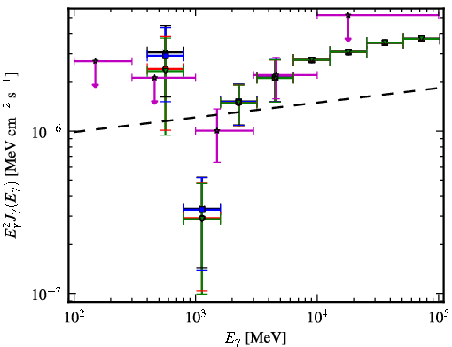 Spectra for 1FGL_J1838.6+4756