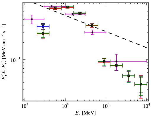 Spectra for 1FGL_J1839.1-0543c