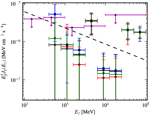 Spectra for 1FGL_J1842.0-1409