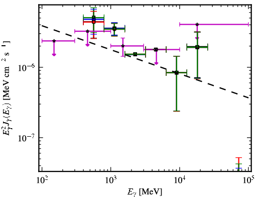 Spectra for 1FGL_J1844.1+1547
