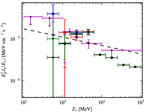 Spectra for 1FGL_J1844.2-0342c