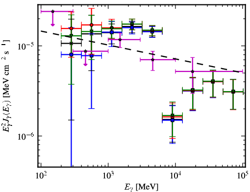Spectra for 1FGL_J1844.3-0309c