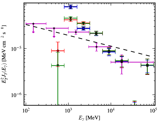 Spectra for 1FGL_J1848.1-0145c