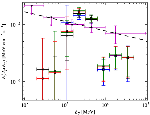 Spectra for 1FGL_J1849.0-0055c