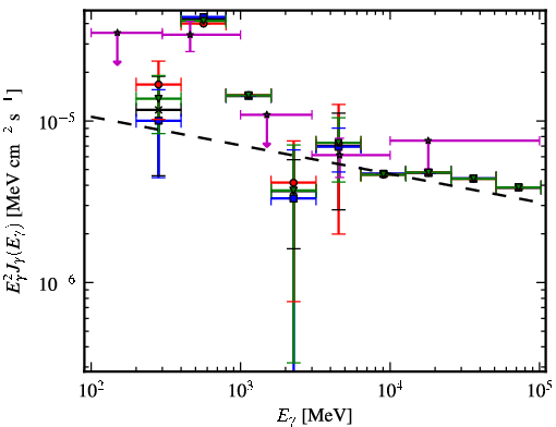 Spectra for 1FGL_J1849.7-0121c