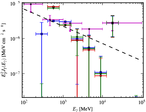 Spectra for 1FGL_J1855.7-1136c