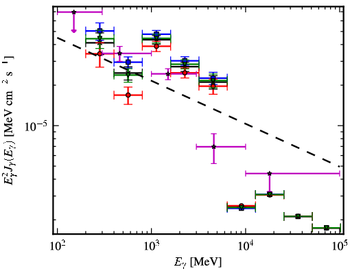 Spectra for 1FGL_J1857.1+0212c