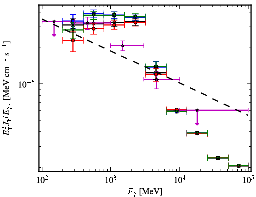 Spectra for 1FGL_J1906.6+0716c