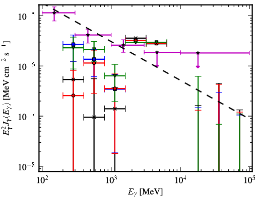 Spectra for 1FGL_J1907.4-0358