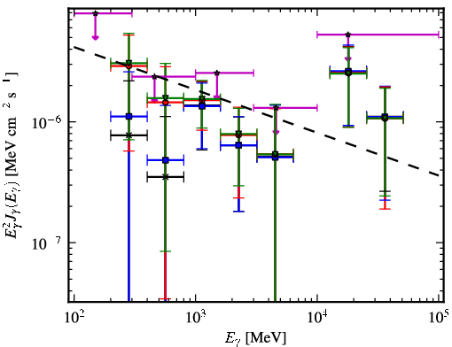 Spectra for 1FGL_J1913.2-0744