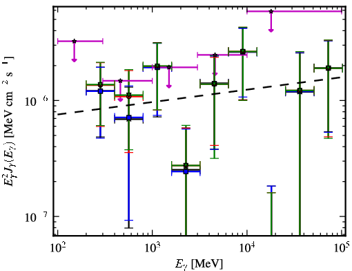 Spectra for 1FGL_J1921.1-1234
