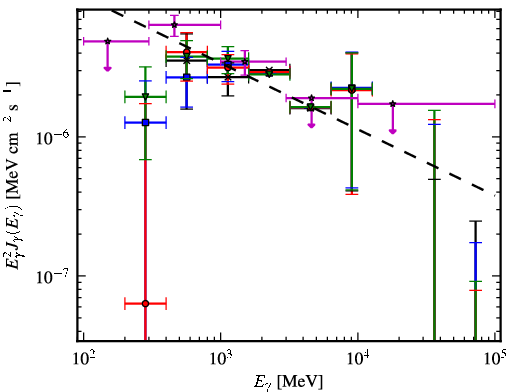 Spectra for 1FGL_J1921.2+0132