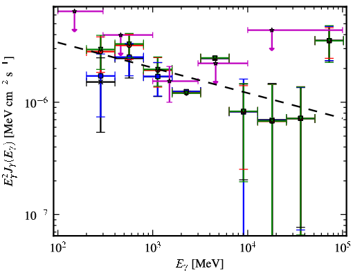 Spectra for 1FGL_J1925.1-1018