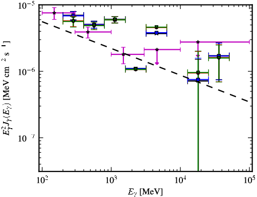 Spectra for 1FGL_J1925.2-2919