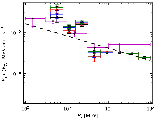 Spectra for 1FGL_J1926.1+1601c