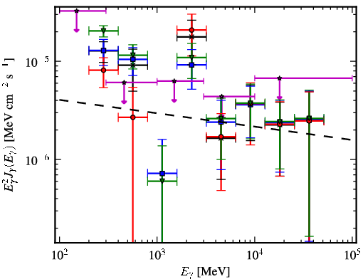 Spectra for 1FGL_J1926.5+1647c