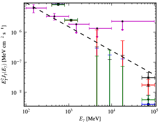 Spectra for 1FGL_J1927.3-7932c