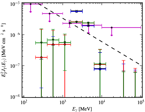 Spectra for 1FGL_J1928.7-0506