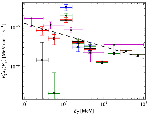 Spectra for 1FGL_J1934.9+2031c