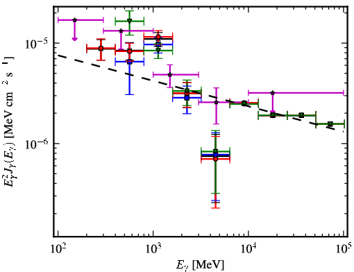 Spectra for 1FGL_J1938.2+2125c