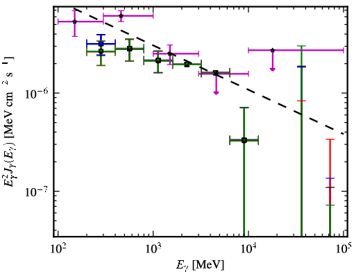 Spectra for 1FGL_J1938.2-3957