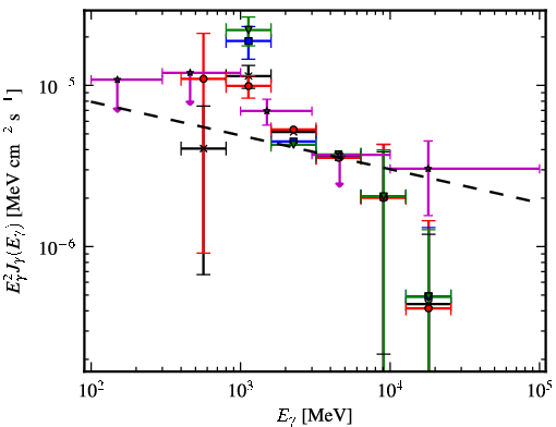 Spectra for 1FGL_J1940.1+2209c