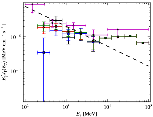 Spectra for 1FGL_J1941.6+7214