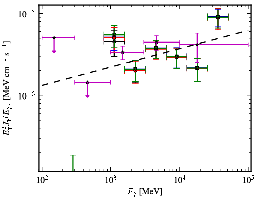 Spectra for 1FGL_J1942.7+1033