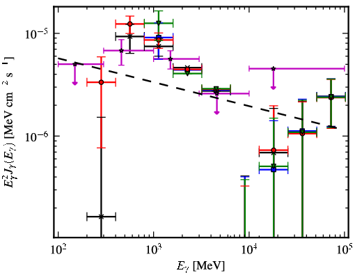 Spectra for 1FGL_J1943.4+2340c