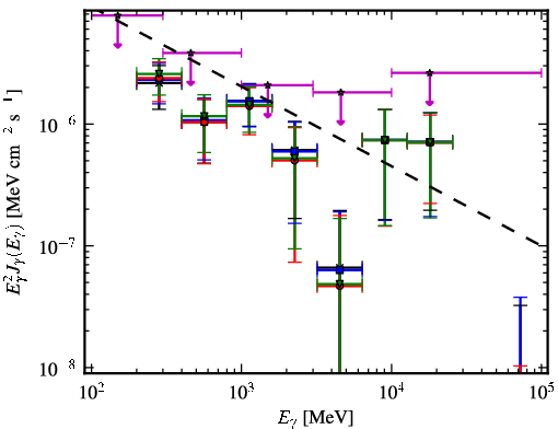 Spectra for 1FGL_J1945.0-0724c