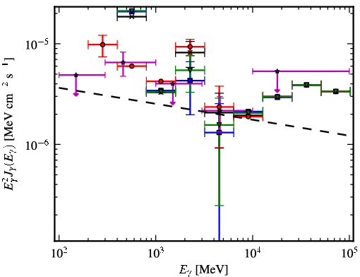 Spectra for 1FGL_J1948.6+2437