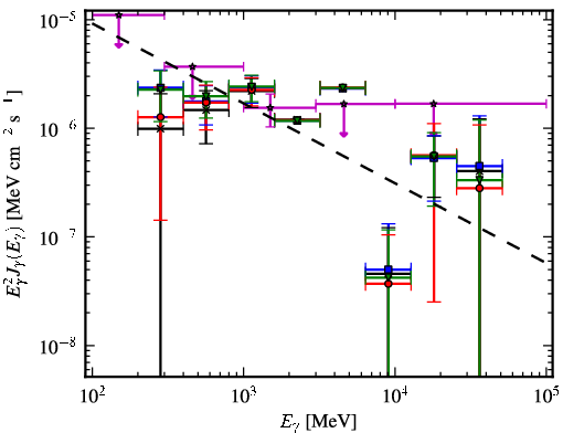 Spectra for 1FGL_J1950.4+1226
